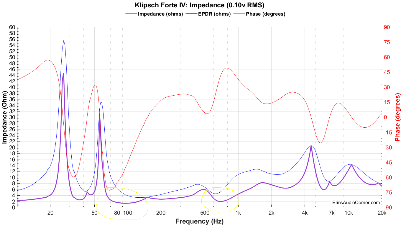 Klipsch Forte IV_Impedance_0.1v.png