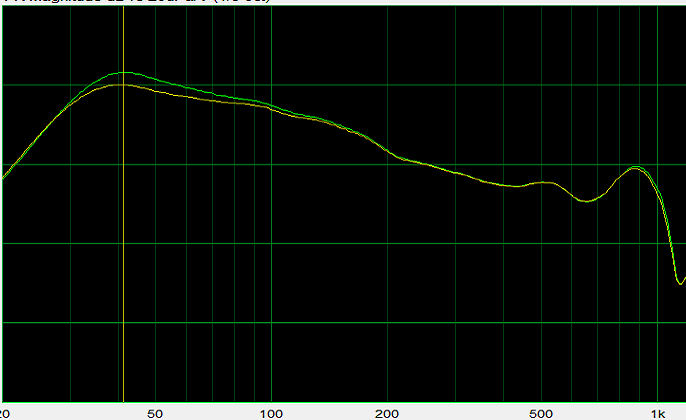 CDM1 with&without foam in bass reflex tube.png