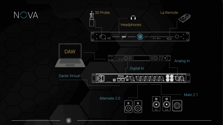 Nova_integration_1-e1680121537657.png