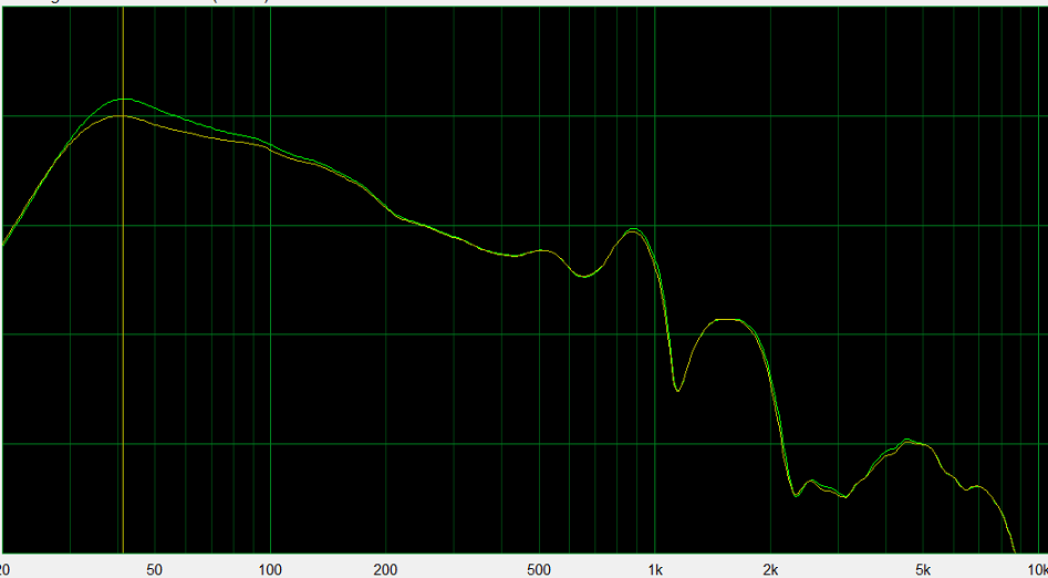 CDM1 with&without foam in bass reflex tube.png