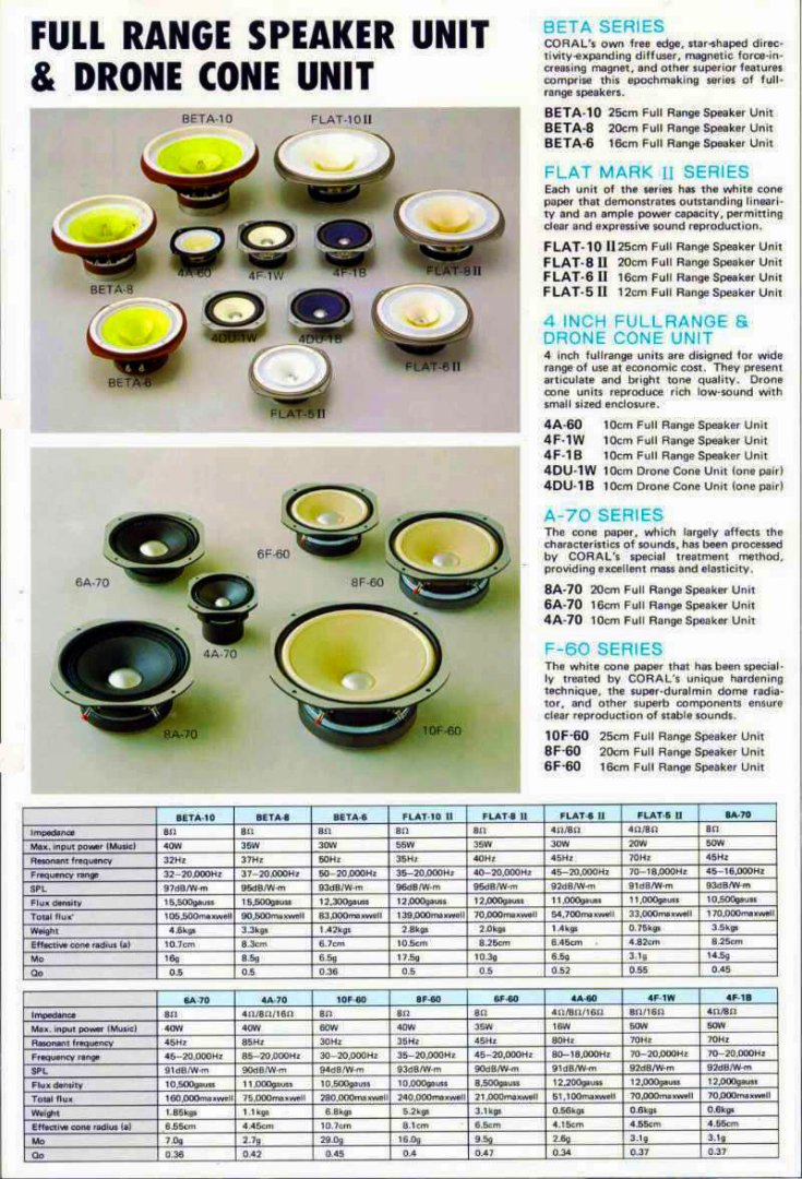 1983 - Ψωράλ -Katalog -3.jpg