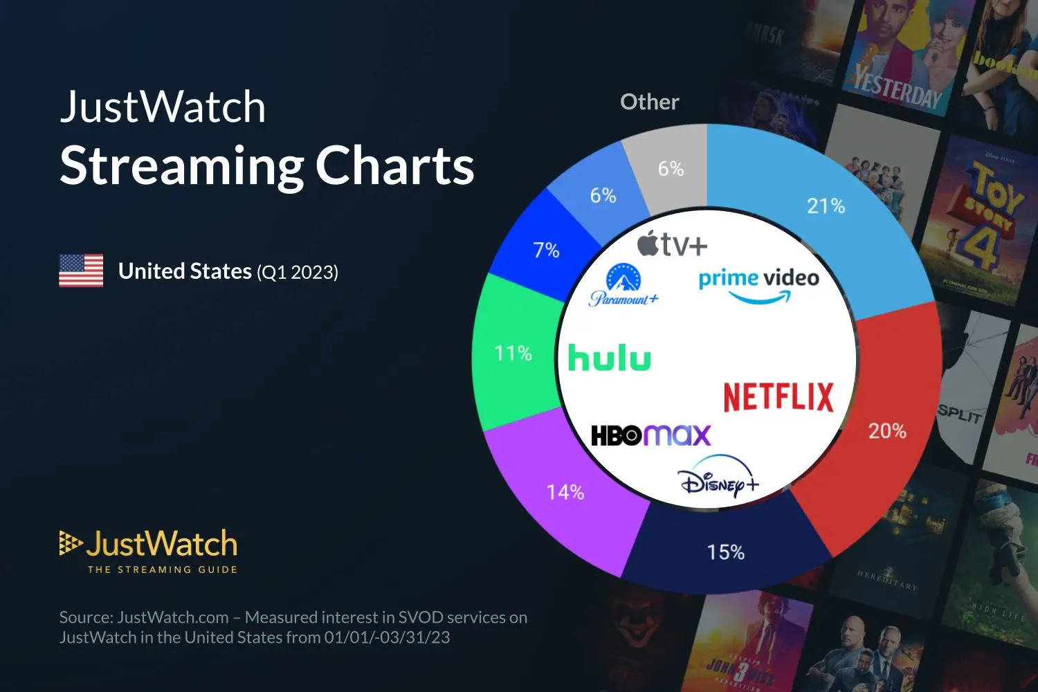 JustWatch-Apple-TV-streaming-market-share copy.png