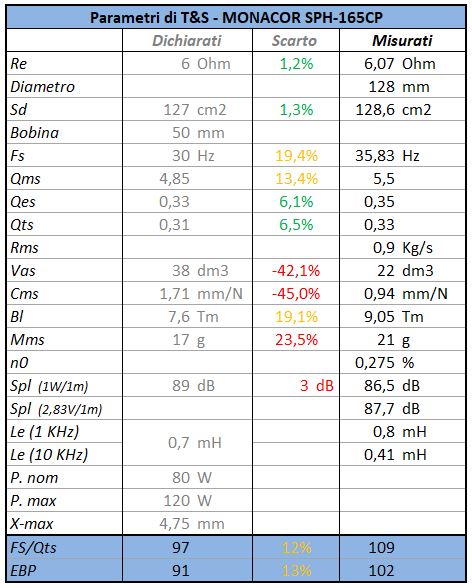 monacor_sph-165cp_par.jpg