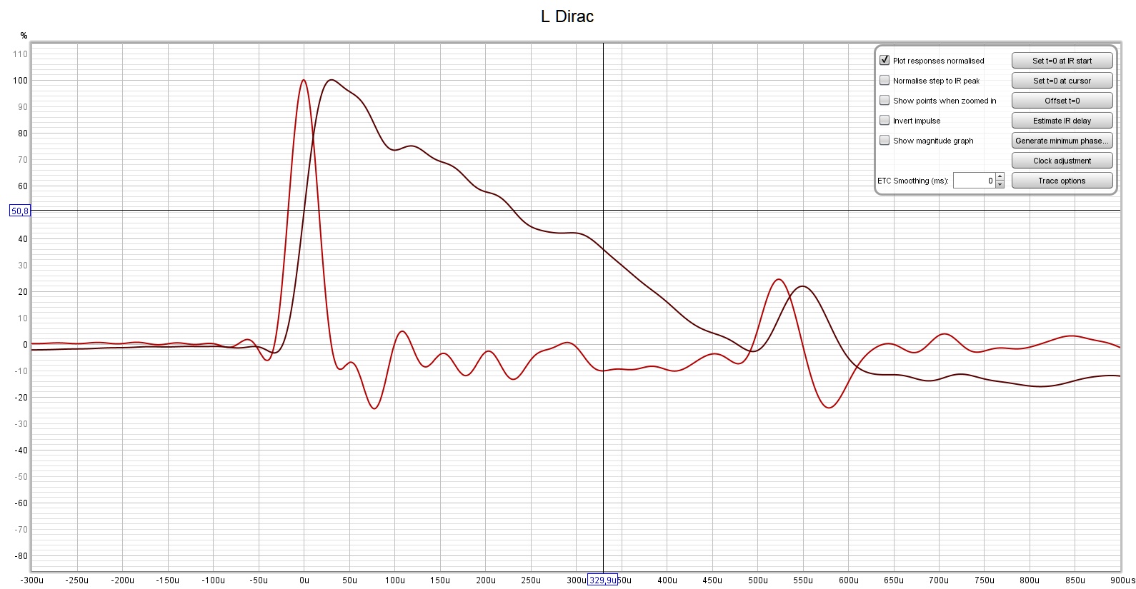 L Dirac Impulse.jpg