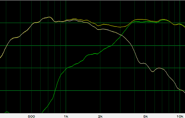 sb acoustics coax with crossover.png
