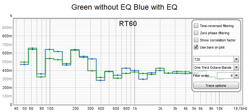 RT60 with and without EQ.jpg