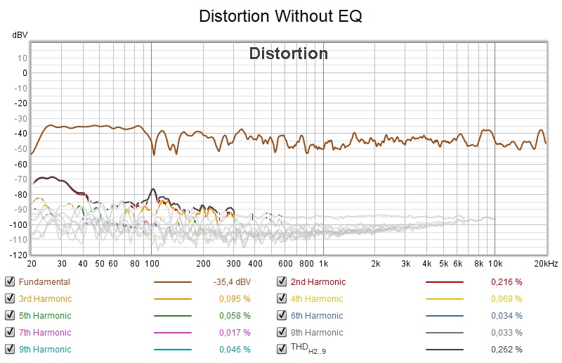 Distortion without EQ.jpg