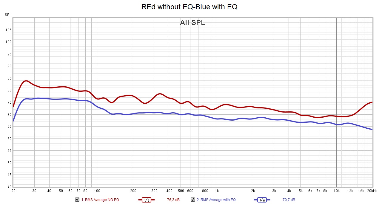 Graph With and without EQ2.jpg