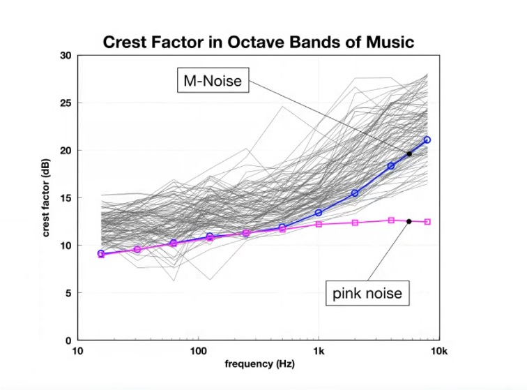 crest factor music.jpg