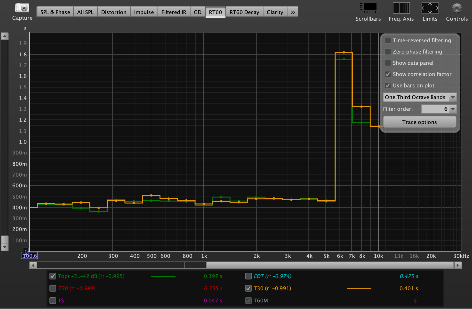 RT60 ab 100Hz LisPo Sweep 071023 1600.png