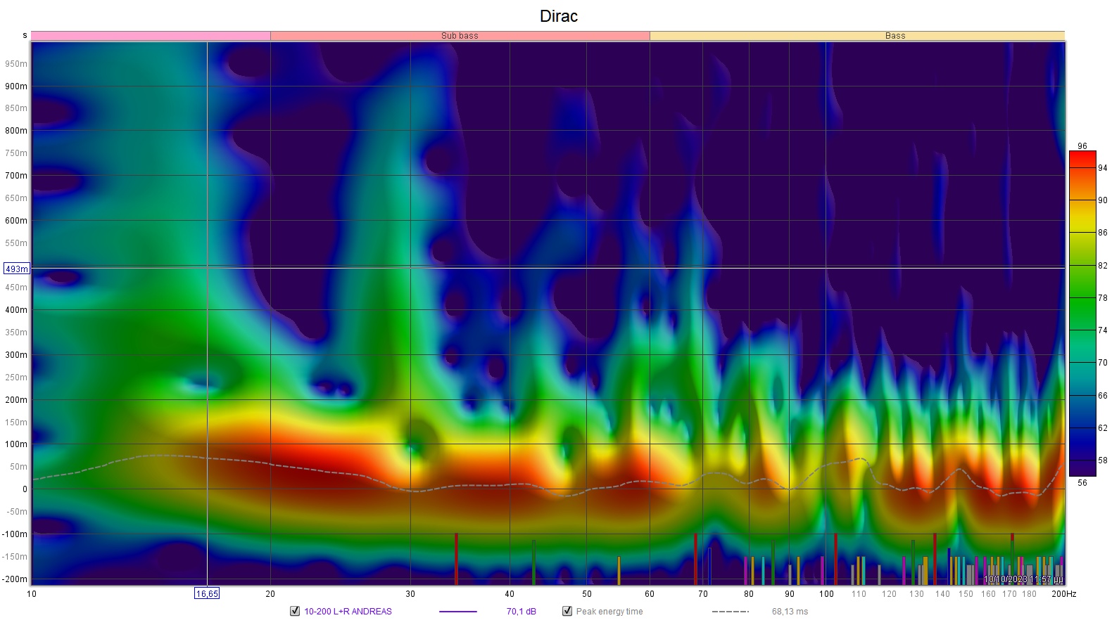 Spectro Dirac.jpg