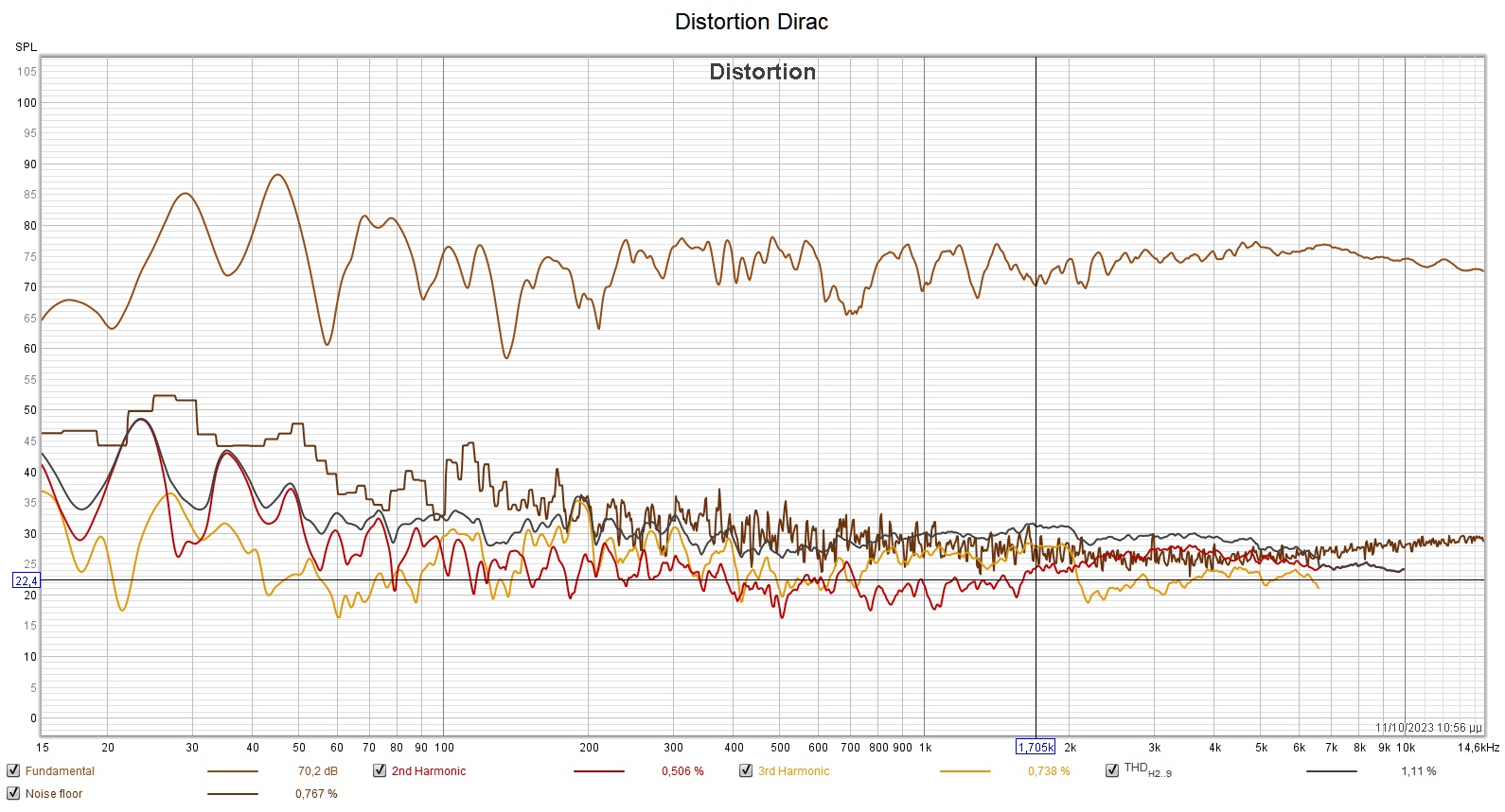 Distrortion dirac 1m 75db.jpg