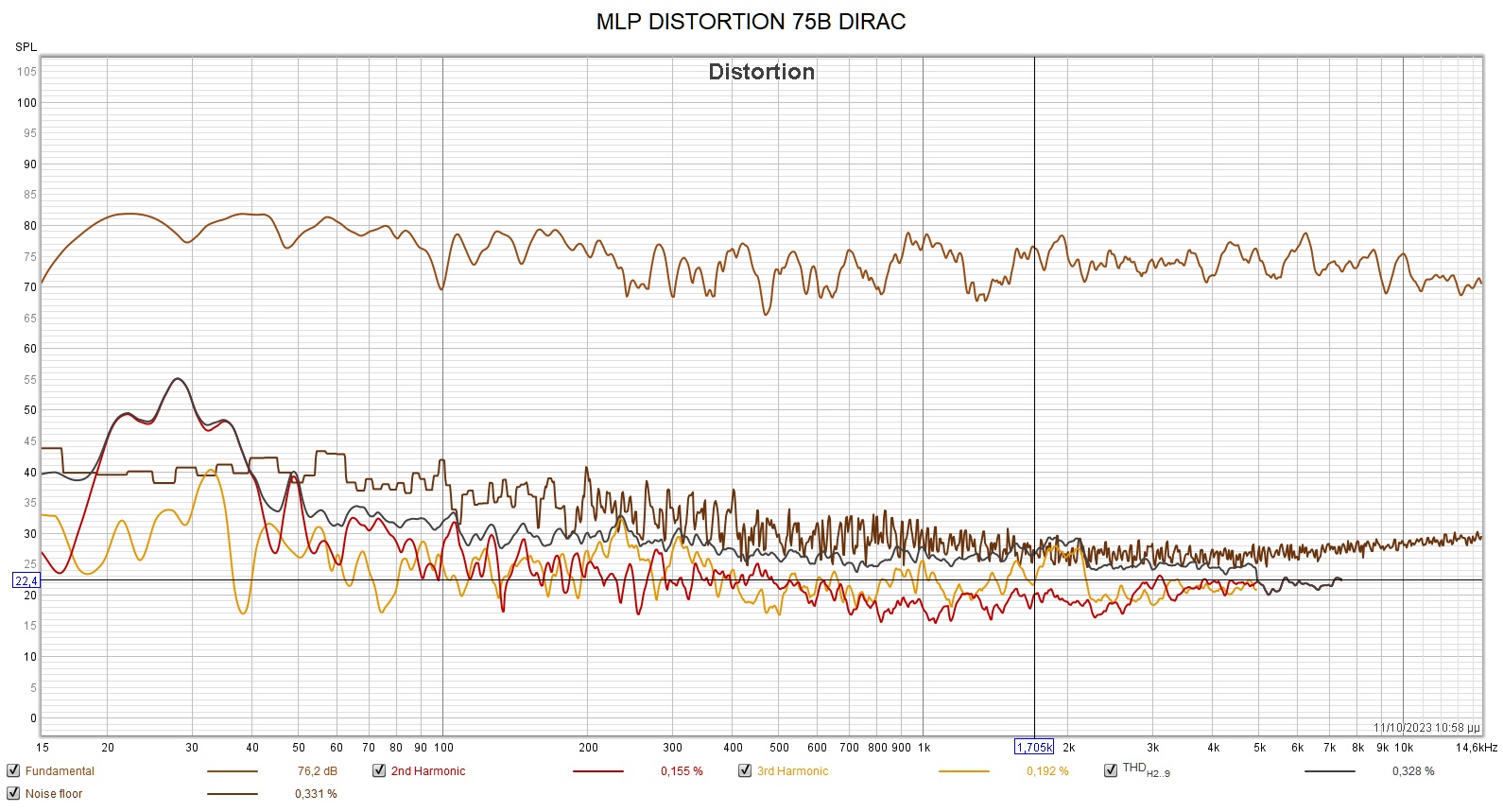 MLP DIRAC DISTORTION.jpg