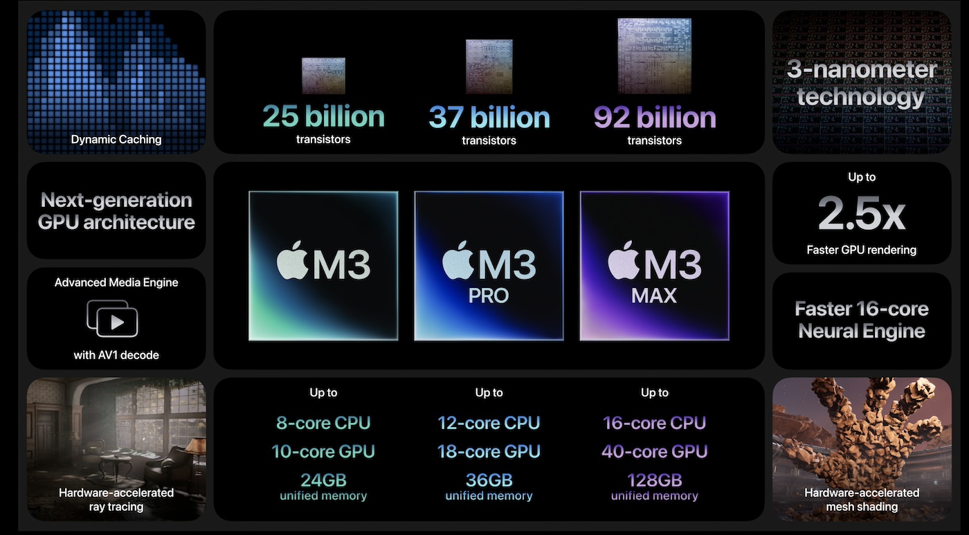 Apple-Oct-2023-Event-M3-Chips-Family.jpg