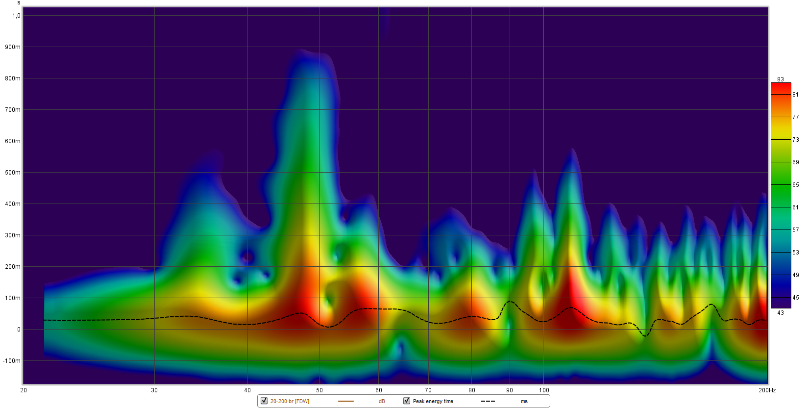 20-200 sat bass reflex.png