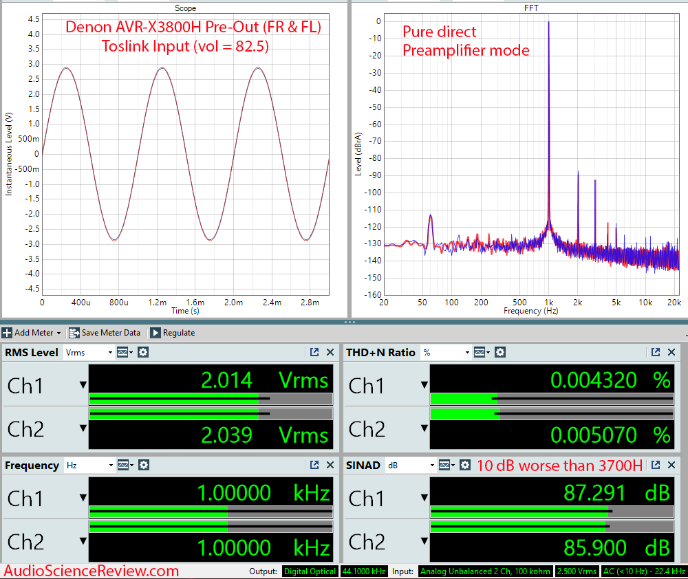 Denon AVR-3800H AVR Toslink Input Pre-out Measurements.png