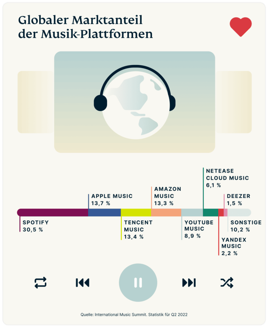 Battle-music-platforms-graph-1-de-1068x1307.png