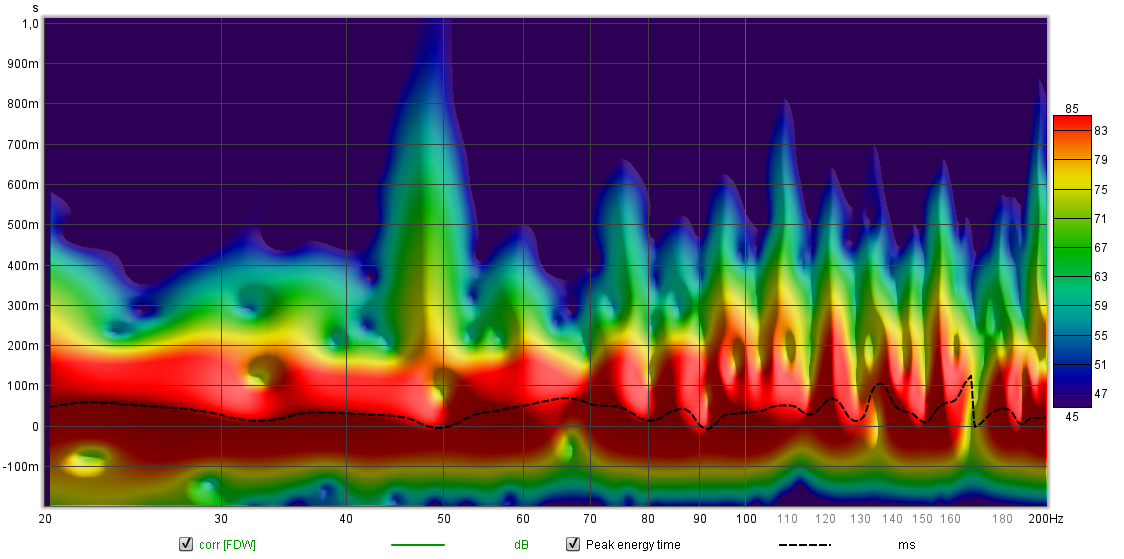 20-200 bp hpf corr.png