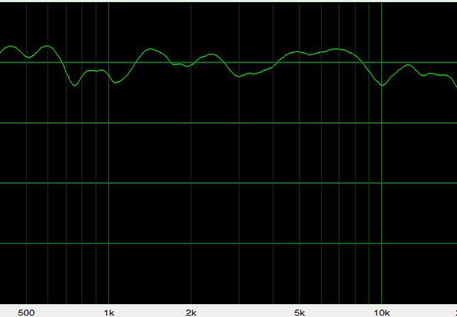 with 15 Ωμ parallel horn coil.png