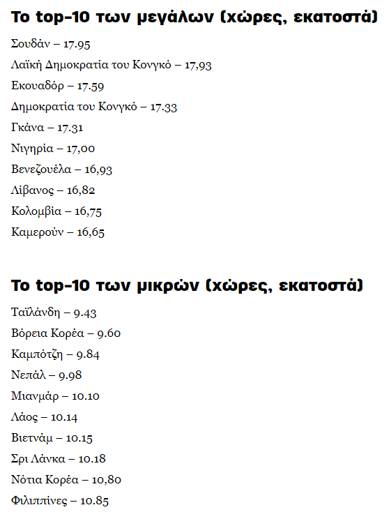 2024-02-07 20_43_04-Έρευνα_ Το μέγεθος του πέους ανά χώρα και η θέση της Ελλάδας.png
