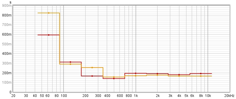 rt60 2.1 feb 24.jpg