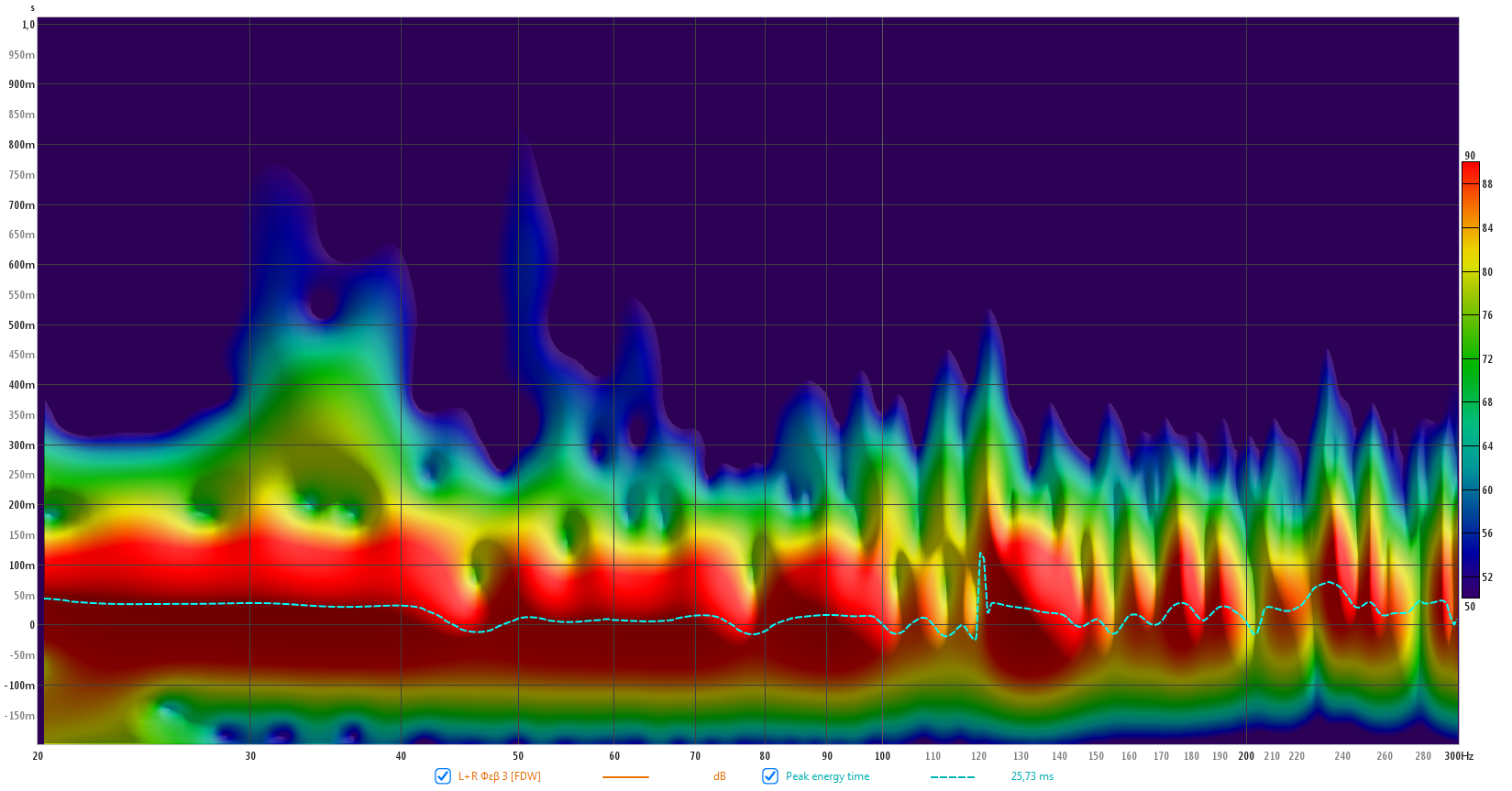 Taus Dynaudio back front.png