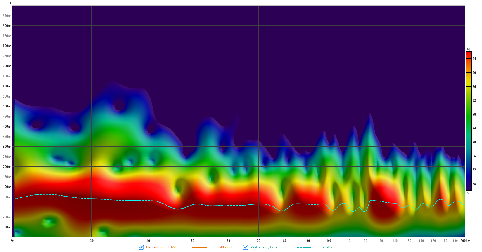 Taus Dynaudio back front Harman 20-200.png