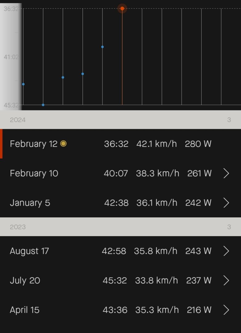 Screenshot_2024-02-12-15-26-51-232_com.strava-edit.jpg