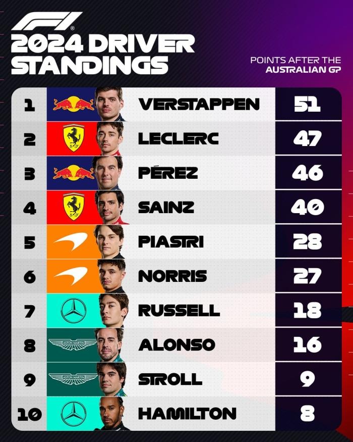 Australia-24-driver-standings.jpg