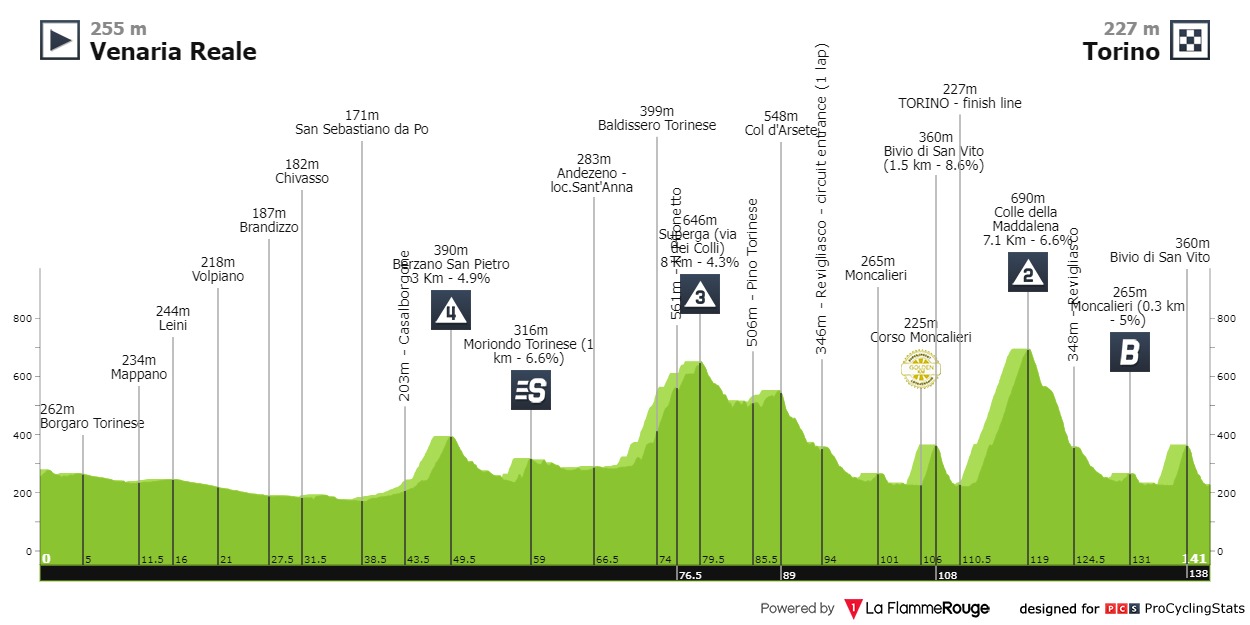 giro-d-italia-2024-stage-1-profile-fe6f29dd21.jpg