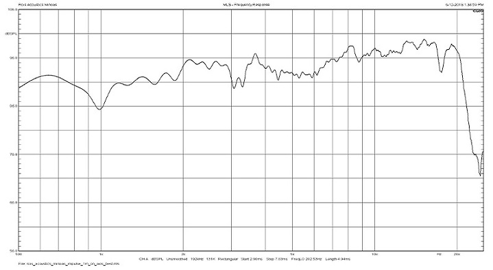 rois_acoustics_minoas_quasi_anechoic_1m_on_axis.jpg