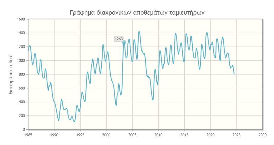 2024-07-02 19_26_54-ΕΥΔΑΠ-ΔΕΛΤΙΟ ΑΠΟΘΕΜΑΤΩΝ.png