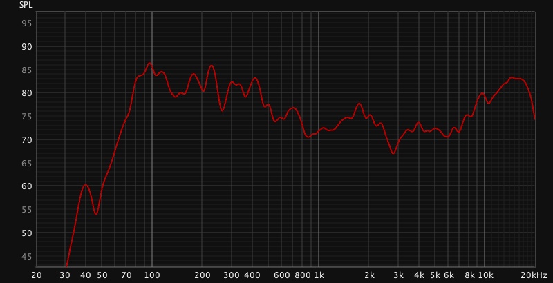 Perlisten S7t am Do 11. Juli 2024 L 15-20000Hz.jpg