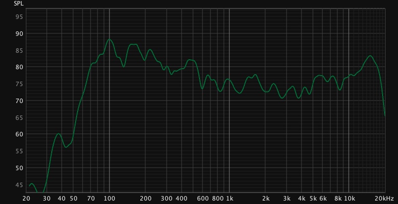 Perlisten S7t am Do 11. Juli 2024 R 15-20000Hz.jpg
