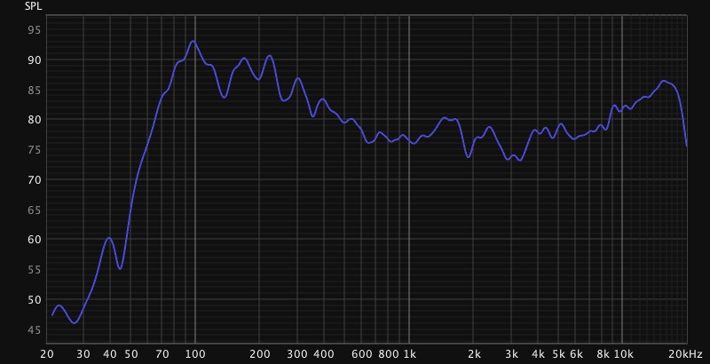 Perlisten S7t am Do 11. Juli 2024 both 15-20000Hz.jpg