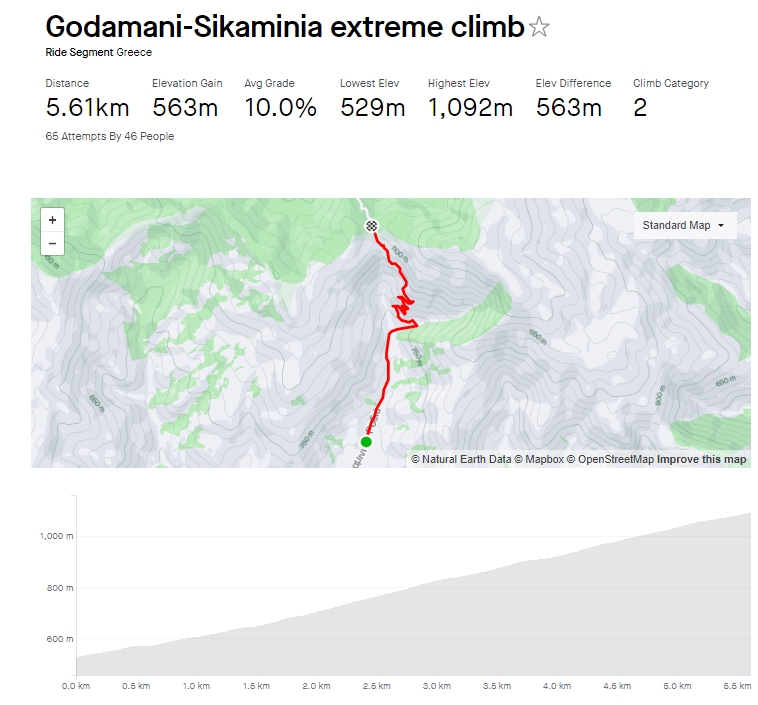 Screenshot_23-7-2024_12753_www.strava.com.jpeg