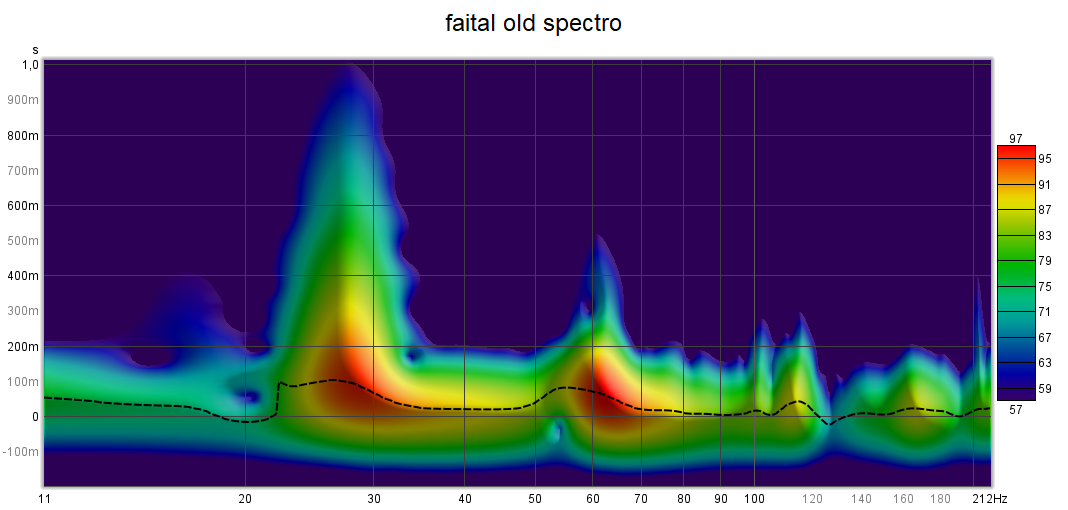 faital old spectro.png