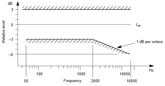 EBU-FREQ.png