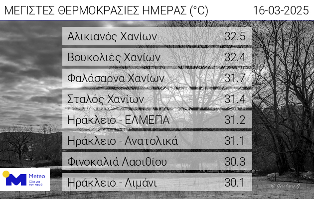 WEB_daily_max_temp.jpg