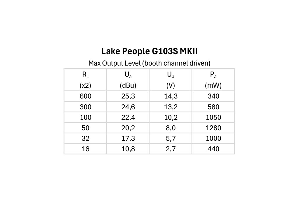 Lake-20People-20G103S-20MKII-20Max-20Output-20Level_STEPS-ITEMPICTURES-15745_1024x683.jpg