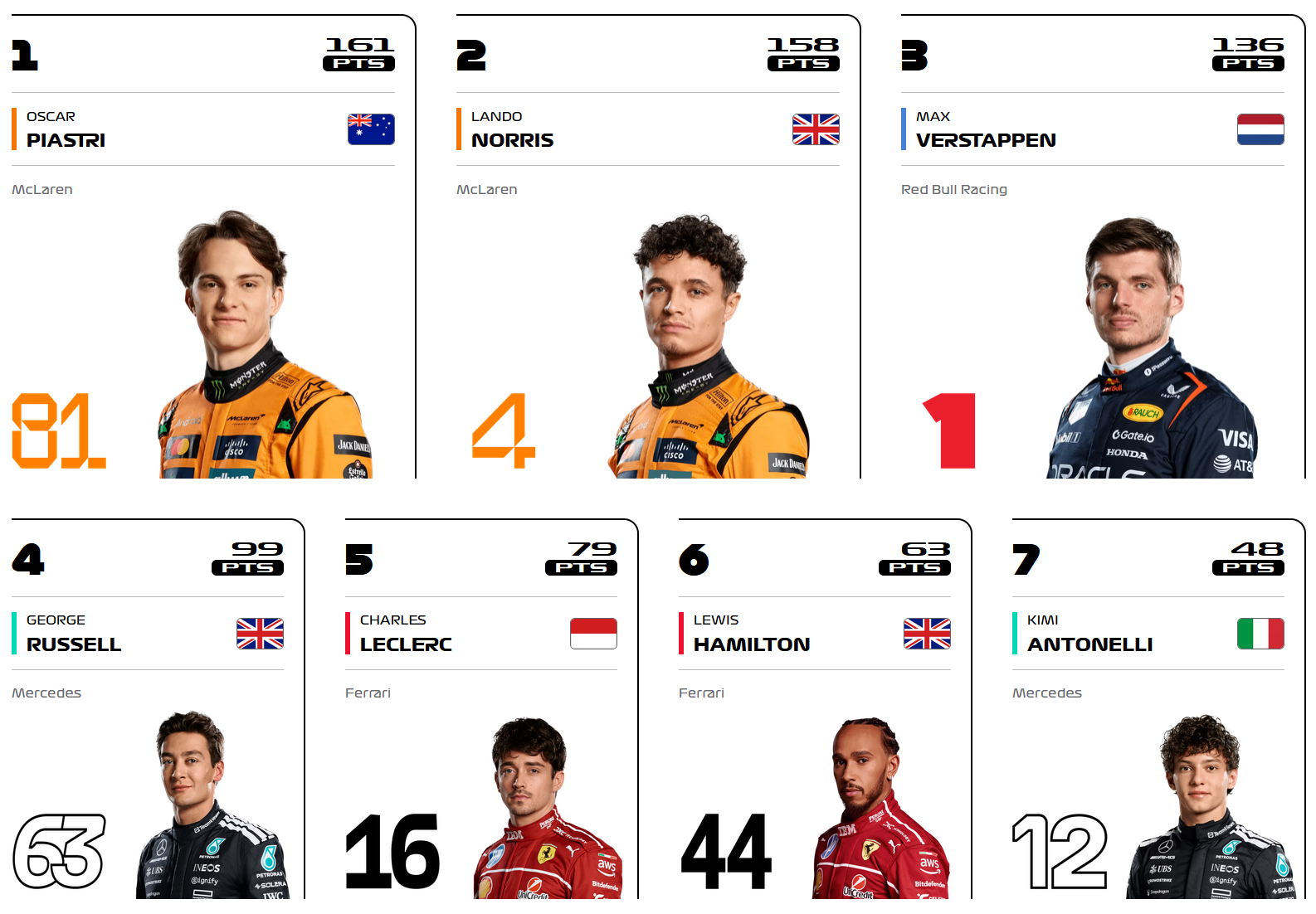 F1 drivers.png