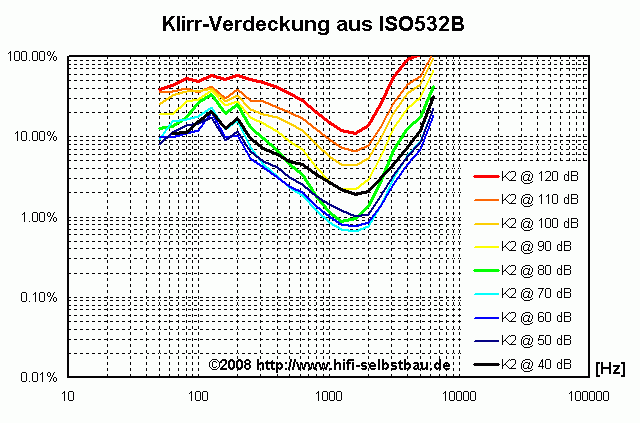 audibility of distortion.png