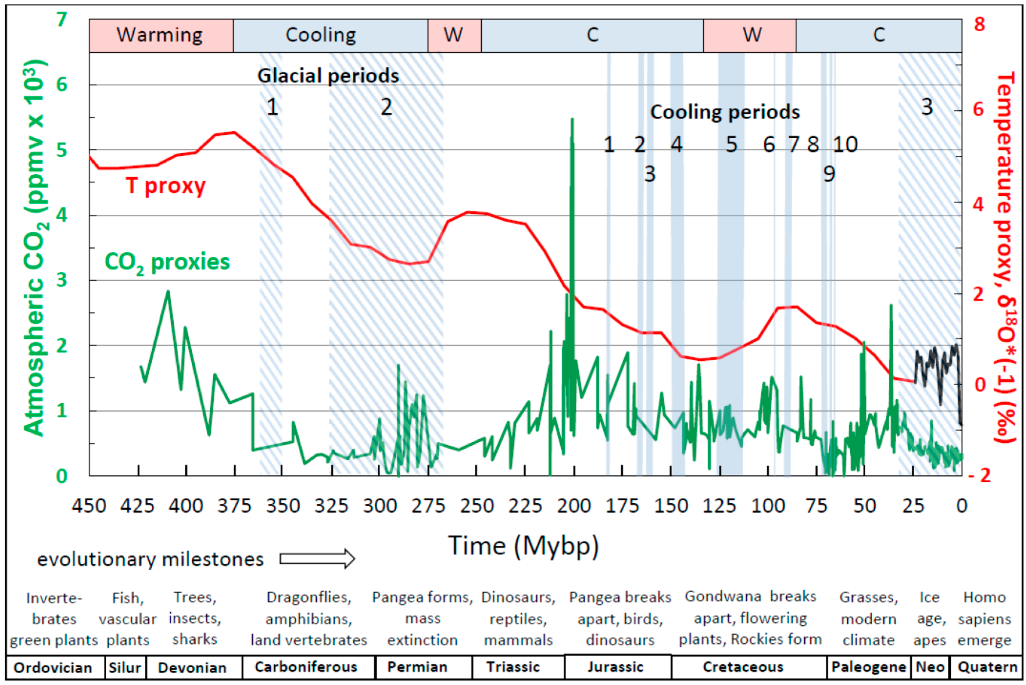 climate-05-00076-g005.png