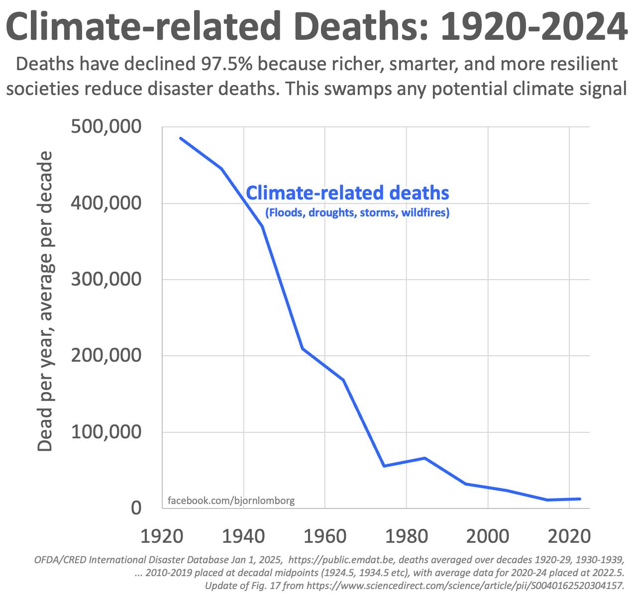 climate-deaths-chart.jpg