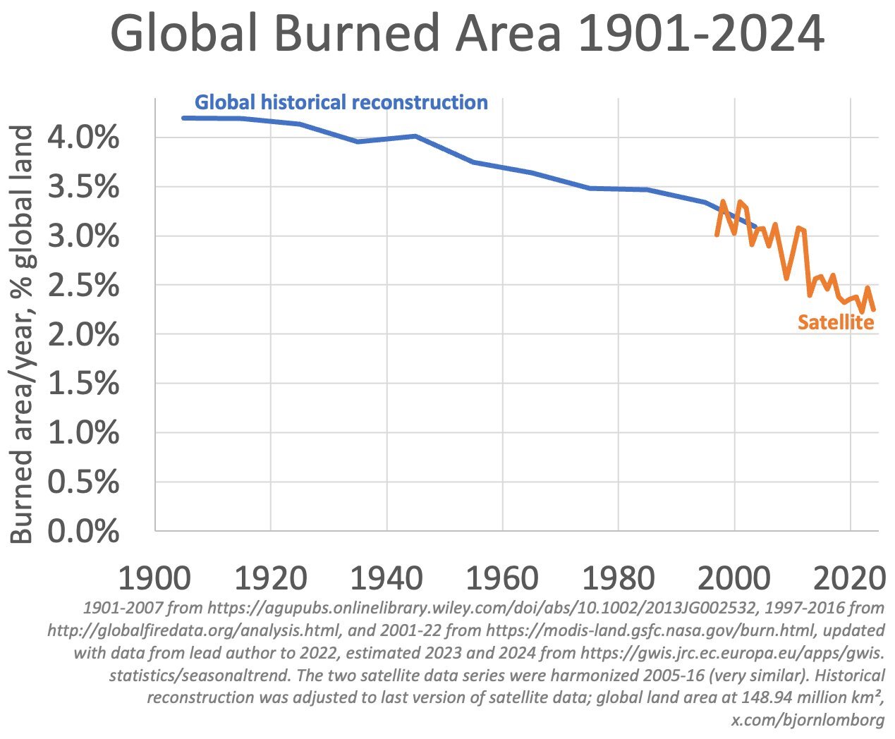 20260311-global-fires-chart.jpg