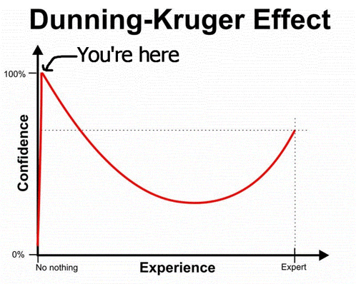 dunning-kruger-you're-here.gif