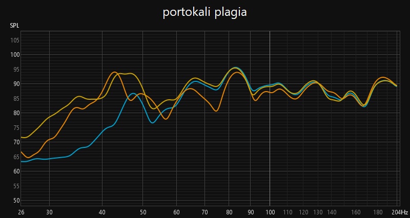  portokali plagia, mple kleisto mprosta  kitrino  mprosta.jpg