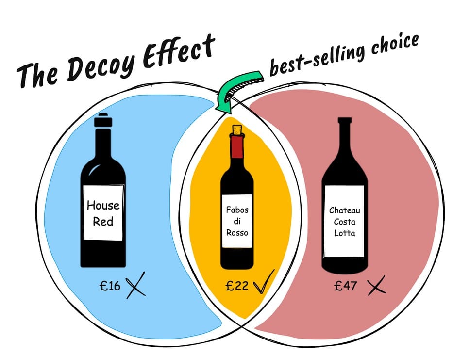 decoy-effect-1.jpg