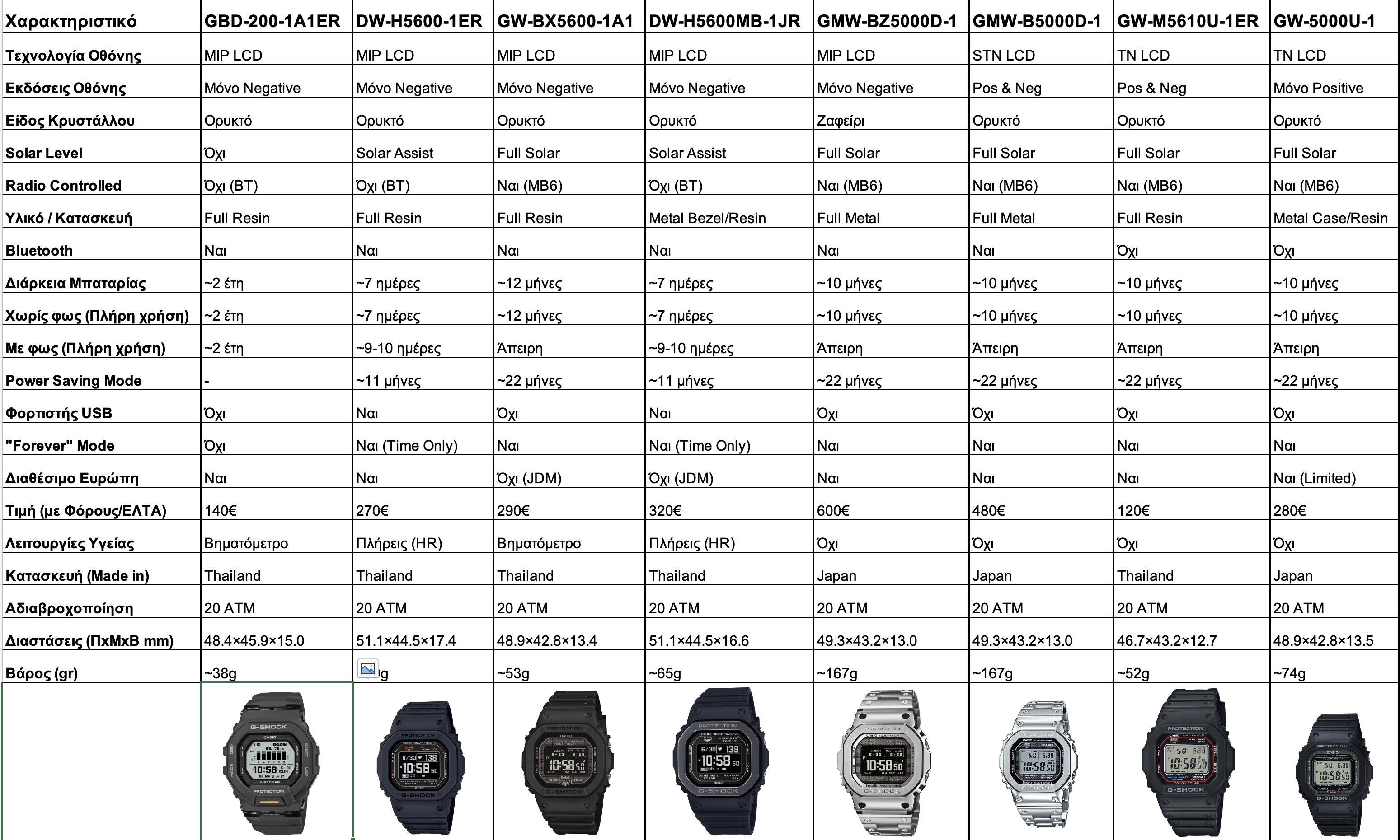 Συγκριτικό G-Shock.jpg