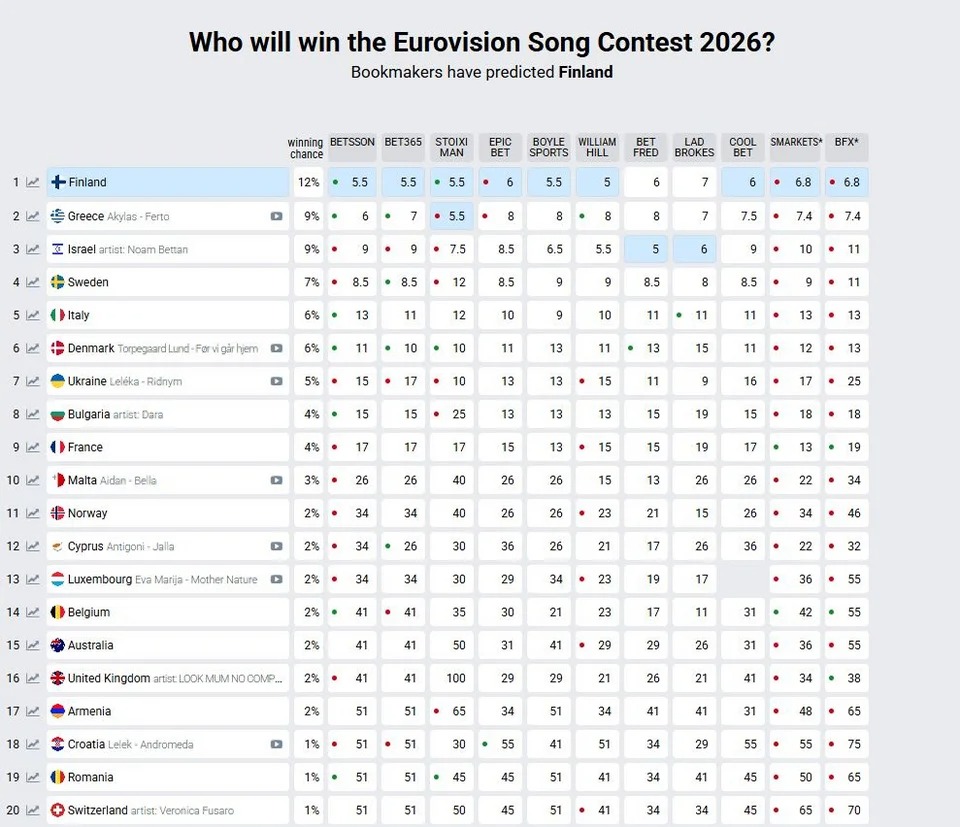 eurovision-2026-stoiximatikes-ak.jpg